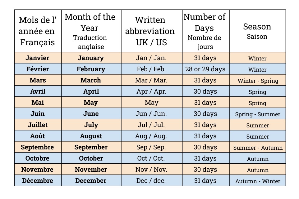 tableau recapitulatif traduction anglaise mois de l annee
